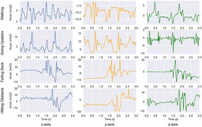 The use of deep learning for smartphone-based human activity recognition